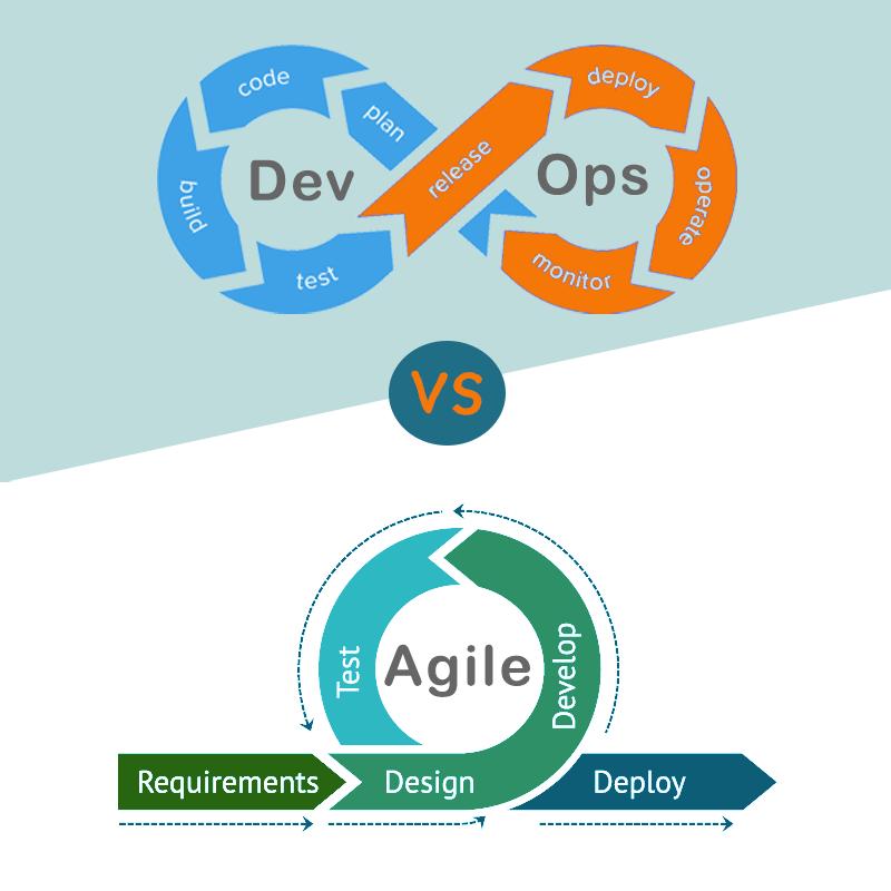 Trong bài viết này, chúng ta sẽ xem xét sự khác biệt quan trọng giữa Agile và DevOps và tìm hiểu lý do tại sao hai thứ được kết nối chặt chẽ như vậy.